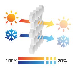 schema-thermal-blanket